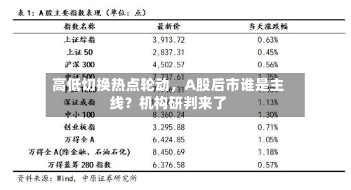 高低切换热点轮动，A股后市谁是主线？机构研判来了-第2张图片