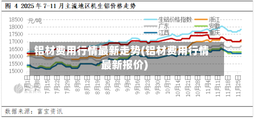 铝材费用行情最新走势(铝材费用行情最新报价)