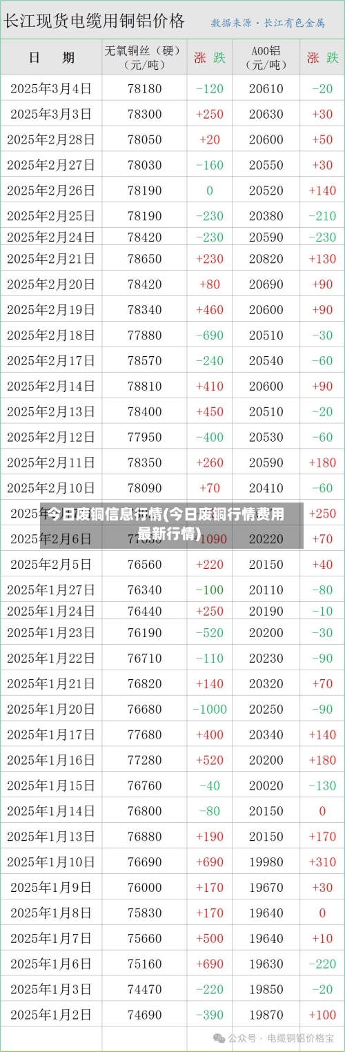 今日废铜信息行情(今日废铜行情费用最新行情)