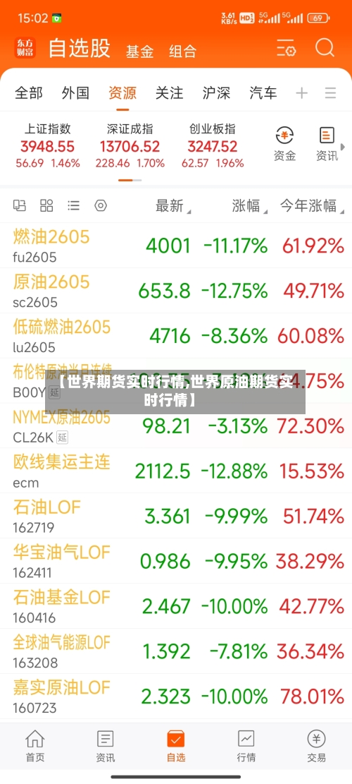 【世界期货实时行情,世界原油期货实时行情】