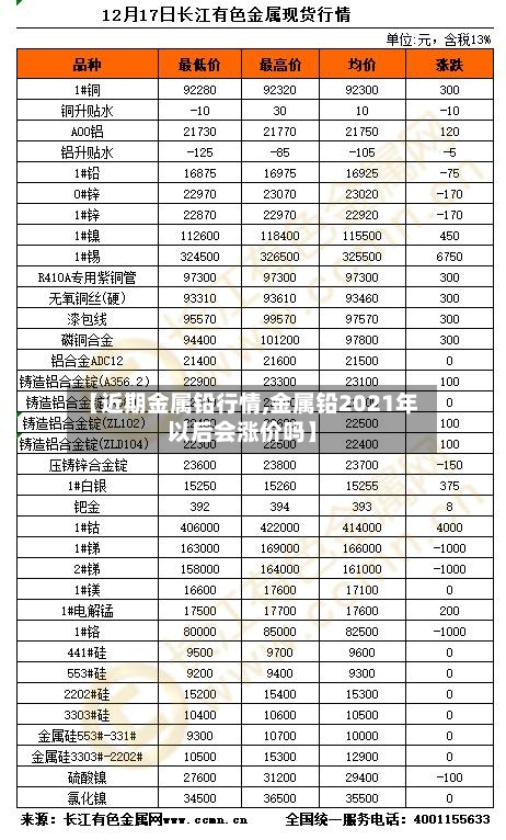 【近期金属铅行情,金属铅2021年以后会涨价吗】