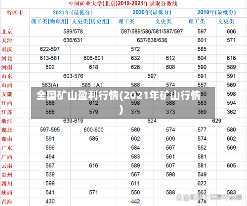 全国矿山盈利行情(2021年矿山行情)