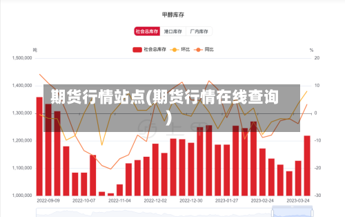 期货行情站点(期货行情在线查询)