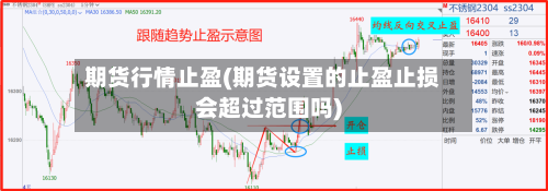 期货行情止盈(期货设置的止盈止损会超过范围吗)