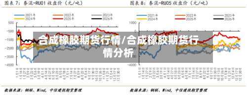 合成橡胶期货行情/合成橡胶期货行情分析