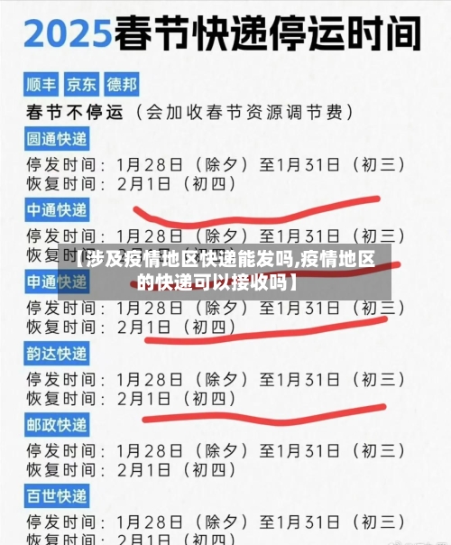【涉及疫情地区快递能发吗,疫情地区的快递可以接收吗】