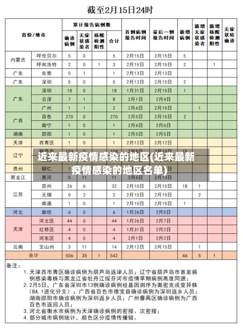 近来最新疫情感染的地区(近来最新疫情感染的地区名单)