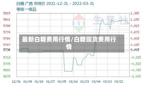 最新白糖费用行情/白糖现货费用行情