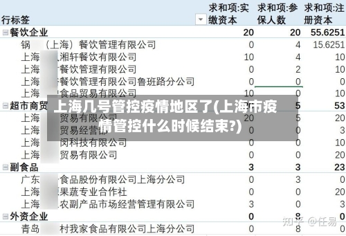 上海几号管控疫情地区了(上海市疫情管控什么时候结束?)