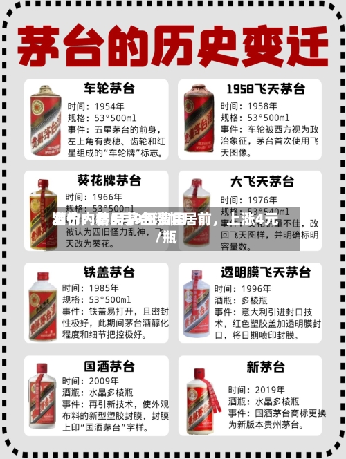 酒价内参5月9日费用发布：精品茅台涨幅居前，上涨4元/瓶-第2张图片
