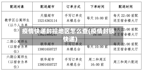 疫情快递封控地区怎么查(疫情封锁快递)-第2张图片