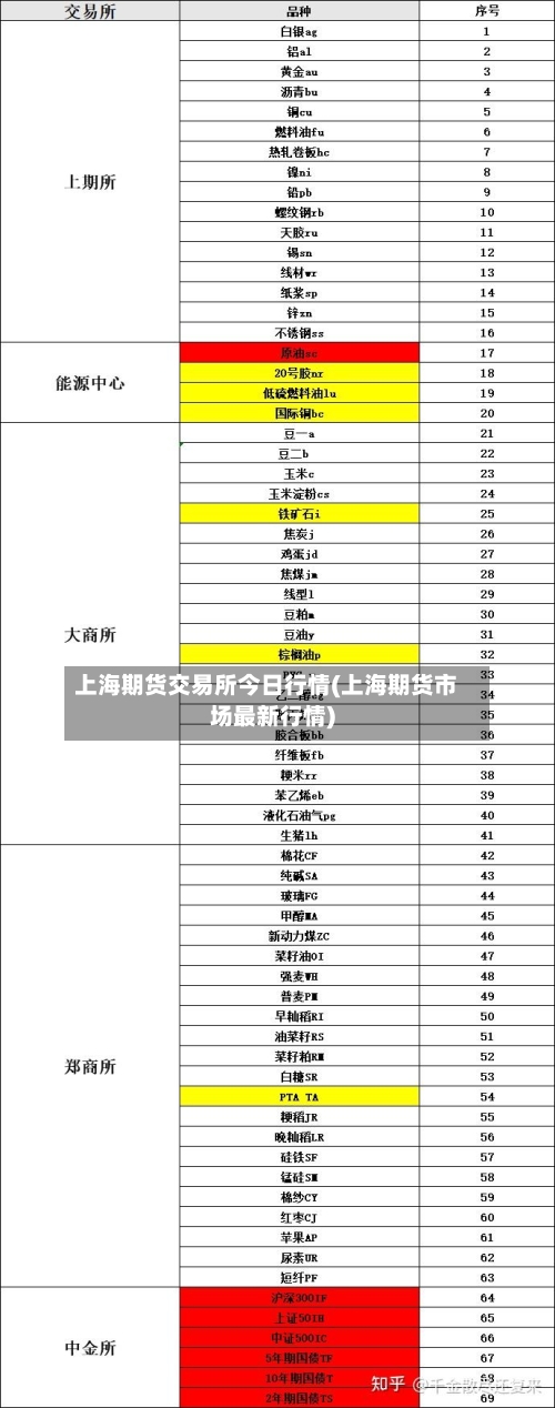 上海期货交易所今日行情(上海期货市场最新行情)