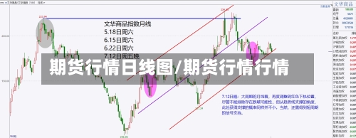 期货行情日线图/期货行情行情