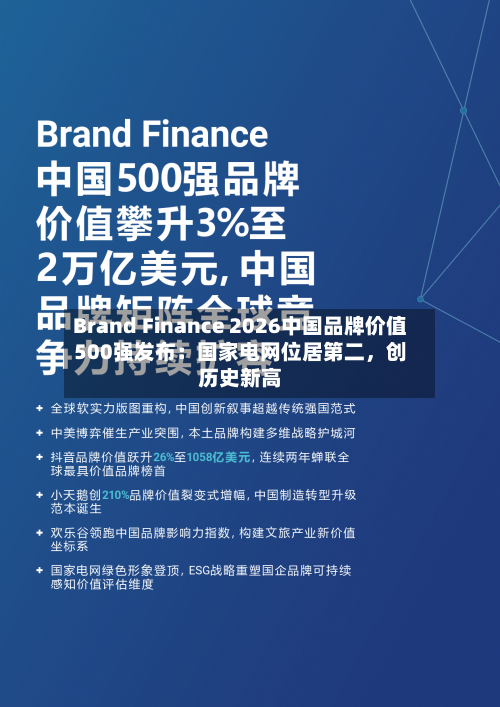 Brand Finance 2026中国品牌价值500强发布：国家电网位居第二，创历史新高-第3张图片