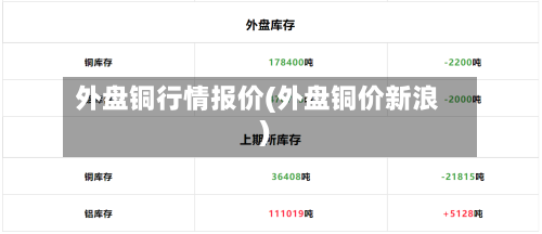 外盘铜行情报价(外盘铜价新浪)