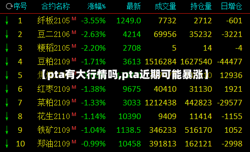 【pta有大行情吗,pta近期可能暴涨】