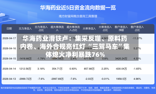 华海药业滑铁卢：集采反噬、原料药内卷	、海外合规亮红灯 “三驾马车”集体熄火净利暴跌76%-第2张图片