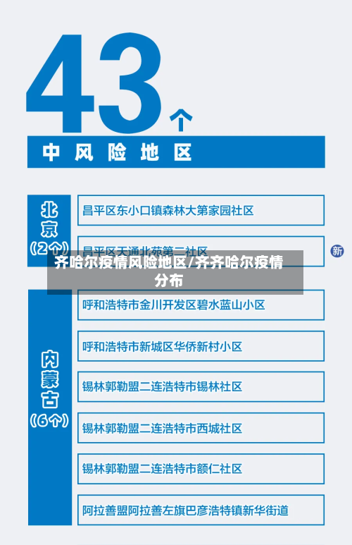 齐哈尔疫情风险地区/齐齐哈尔疫情分布