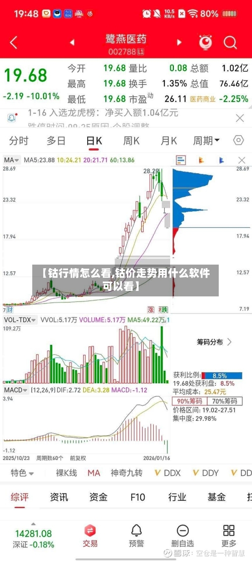 【钴行情怎么看,钴价走势用什么软件可以看】