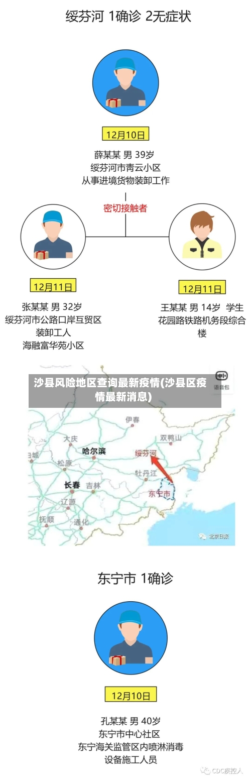 沙县风险地区查询最新疫情(沙县区疫情最新消息)