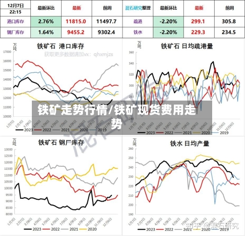 铁矿走势行情/铁矿现货费用走势