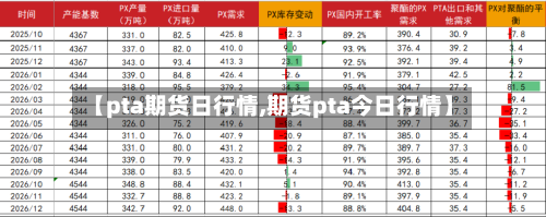 【pta期货日行情,期货pta今日行情】