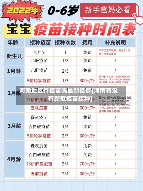 河南地区有疫苗吗最新疫情(河南有没有新冠疫苗接种)