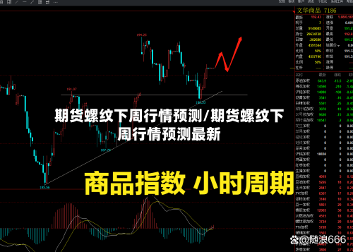期货螺纹下周行情预测/期货螺纹下周行情预测最新