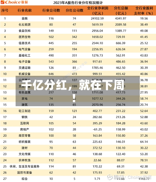 千亿分红，就在下周！-第2张图片
