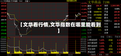 【文华看行情,文华指数在哪里能看到】