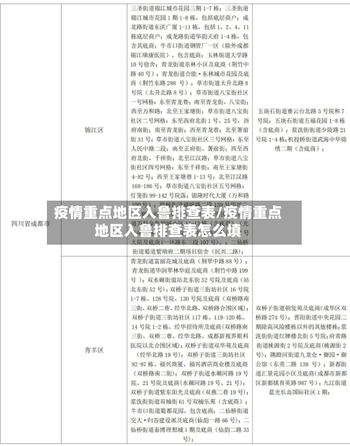疫情重点地区入鲁排查表/疫情重点地区入鲁排查表怎么填