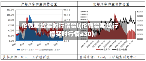 伦敦期货实时行情铝l(伦敦铝期货行情实时行情a30)