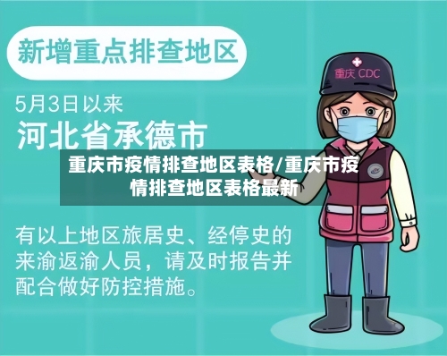 重庆市疫情排查地区表格/重庆市疫情排查地区表格最新