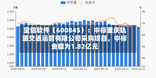 宝信软件（600845）：中标重庆轨道交通运营有限公司采购项目，中标金额为1.82亿元-第2张图片