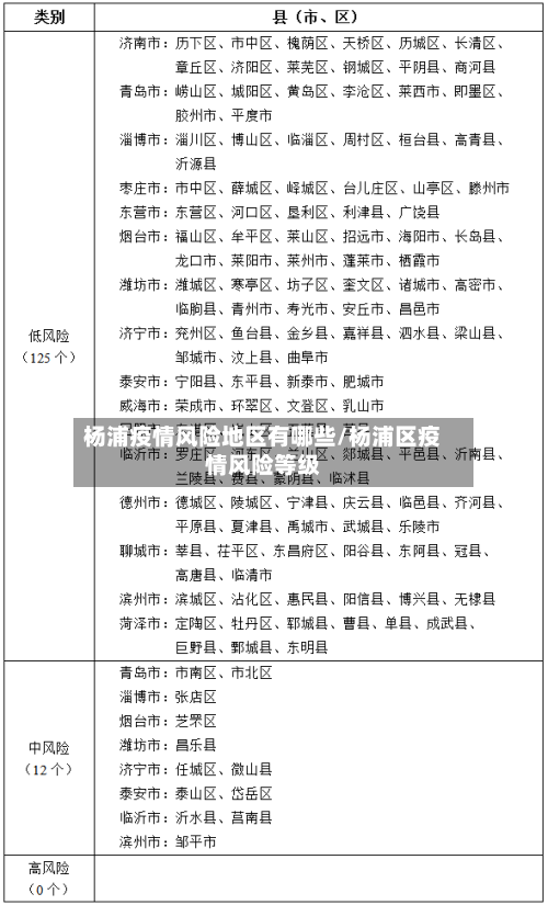 杨浦疫情风险地区有哪些/杨浦区疫情风险等级-第2张图片