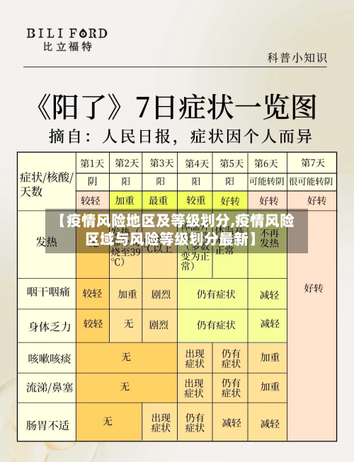 【疫情风险地区及等级划分,疫情风险区域与风险等级划分最新】
