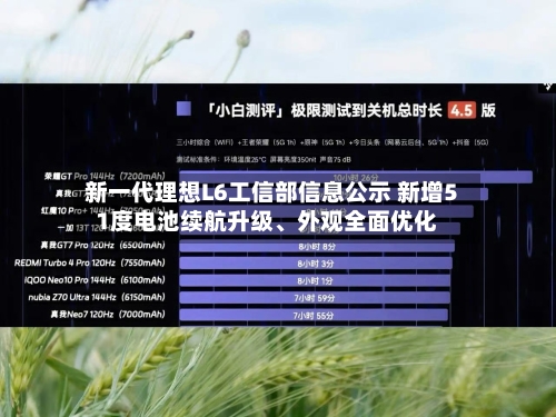 新一代理想L6工信部信息公示 新增51度电池续航升级	、外观全面优化-第2张图片