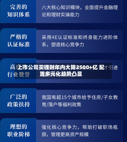 上市公司买理财年内大降2500+亿 配置多元化趋势凸显-第2张图片