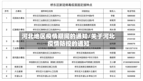 河北地区疫情期间的通知/关于河北疫情防控的通知