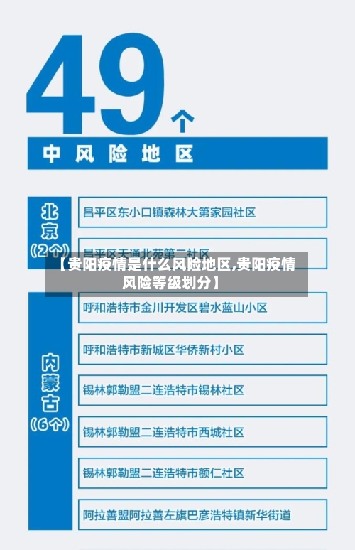【贵阳疫情是什么风险地区,贵阳疫情风险等级划分】