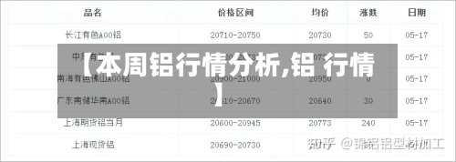 【本周铝行情分析,铝 行情】