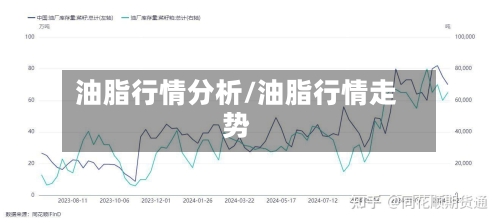 油脂行情分析/油脂行情走势