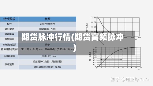 期货脉冲行情(期货高频脉冲)