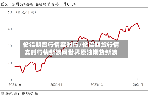 伦铝期货行情实时行/伦铝期货行情实时行情新浪网世界原油期货新浪