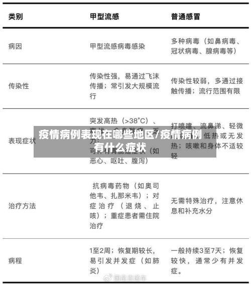 疫情病例表现在哪些地区/疫情病例有什么症状