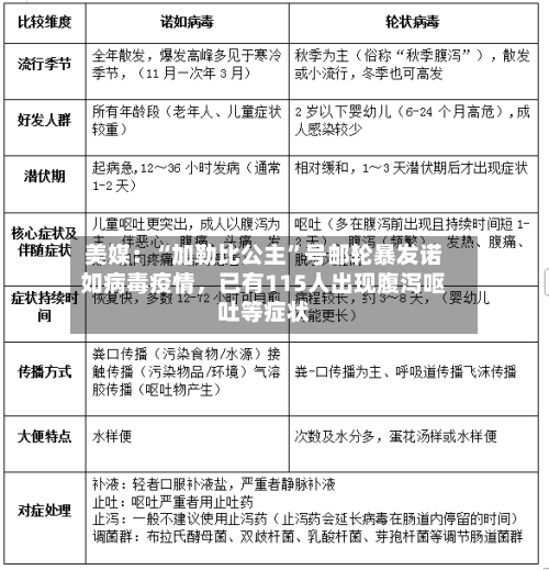 美媒：“加勒比公主	”号邮轮暴发诺如病毒疫情	，已有115人出现腹泻呕吐等症状-第3张图片