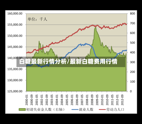 白糖最新行情分析/最新白糖费用行情