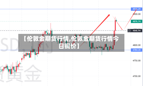 【伦敦金期货行情,伦敦金期货行情今日铜价】
