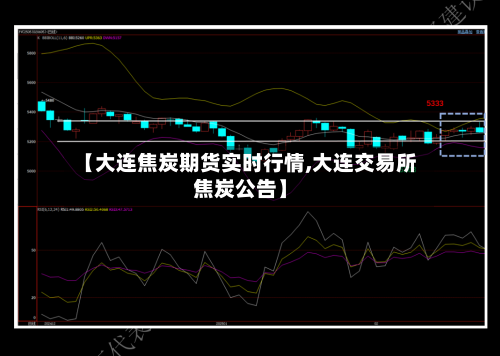 【大连焦炭期货实时行情,大连交易所焦炭公告】