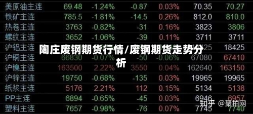 陶庄废钢期货行情/废钢期货走势分析